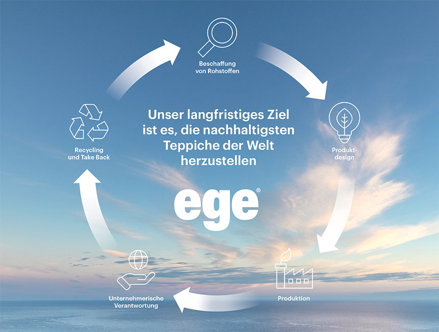 Going in circles is the best way forward